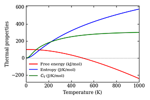 thermal_properties.png