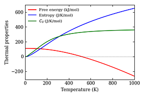 thermal_properties.png
