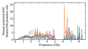 projected_dos.png