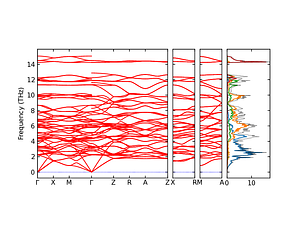 band_pdos.png