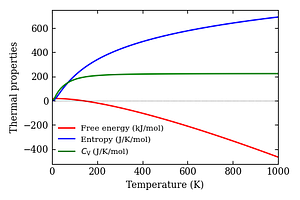 thermal_properties.png