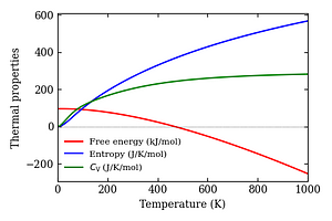 thermal_properties.png