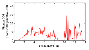 total_dos.png