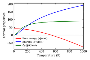 thermal_properties.png