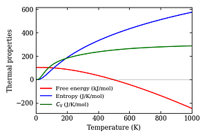 thermal_properties.png