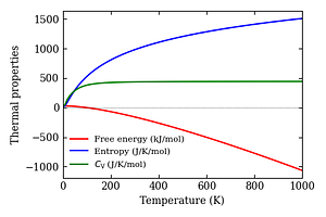 thermal_properties.png