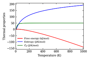 thermal_properties.png