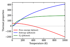 thermal_properties.png