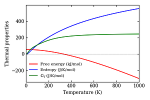 thermal_properties.png