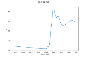 60_MnO2_Std..thumb.png