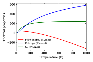 thermal_properties.png