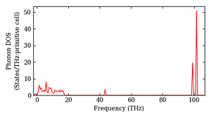 total_dos.png