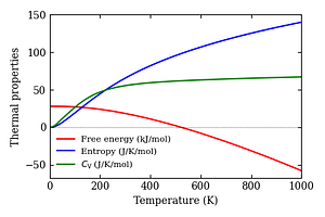 thermal_properties.png