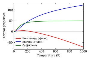 thermal_properties.png
