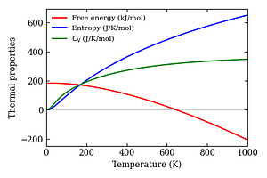 thermal_properties.png