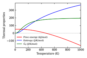 thermal_properties.png