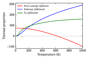 thermal_properties.png
