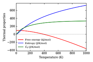 thermal_properties.png