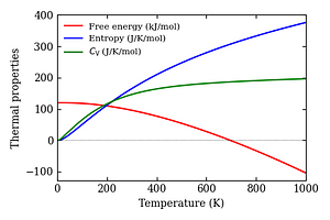 thermal_properties.png