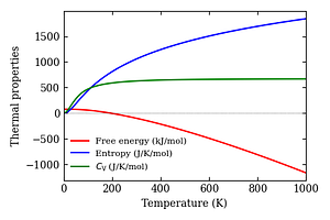 thermal_properties.png