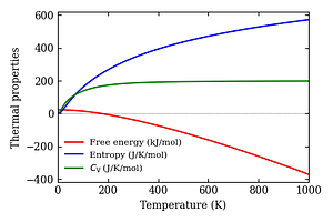 thermal_properties.png