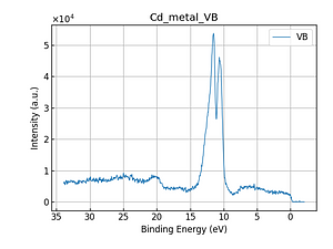 Cd_metal_VB.png