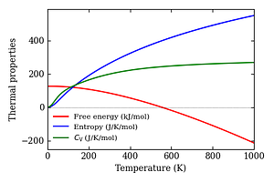 thermal_properties.png