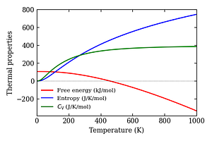 thermal_properties.png