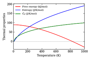thermal_properties.png