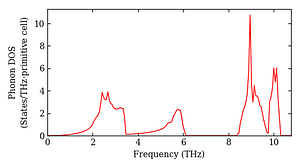 total_dos.png