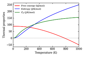 thermal_properties.png
