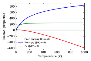 thermal_properties.png