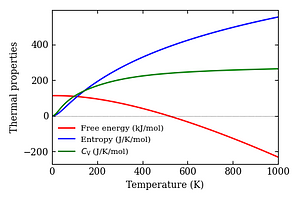 thermal_properties.png