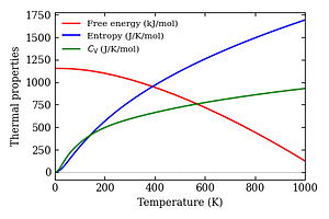 thermal_properties.png