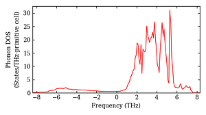 total_dos.png
