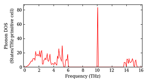 total_dos.png