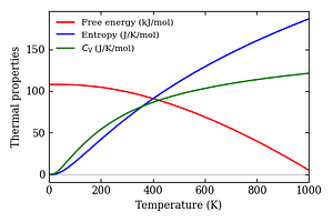 thermal_properties.png