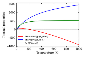 thermal_properties.png