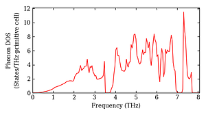 total_dos.png