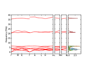 band_pdos.png