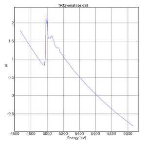TiO2-anatase-AichiSR-BL5S1-20220916.png