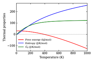 thermal_properties.png