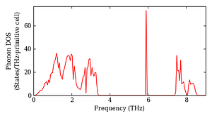 total_dos.png