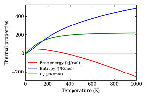 thermal_properties.png