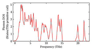 total_dos.png