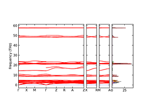 band_pdos.png