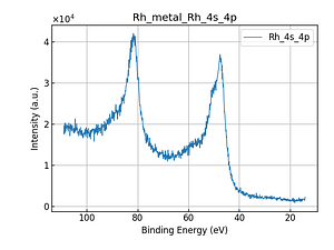 Rh_metal_Rh_4s_4p.png