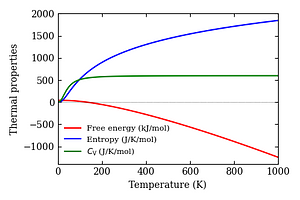 thermal_properties.png