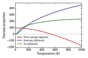 thermal_properties.png