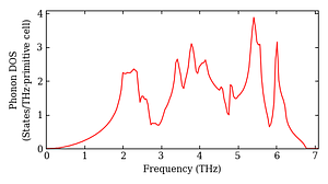 total_dos.png
